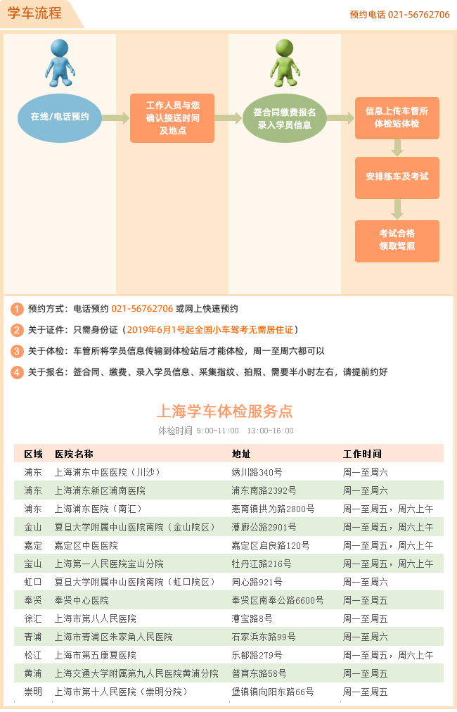 上海华茂驾校学车流程